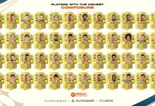 【乐玩LEWIN】看看谁是冷血杀手❄️FIFA23沉着度排行:梅西96居首,C罗95第二-乐玩真人线上娱乐