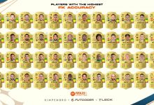 【乐玩LEWIN】FIFA23任意球能力值top48:沃德-普劳斯94居首,梅西93次之-乐玩真人线上娱乐