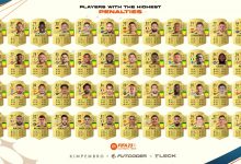 【乐玩LEWIN】FIFA23点球能力值top48：希门尼斯、凯恩92最高，内马尔91，C罗90-乐玩真人线上娱乐