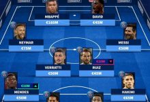 【乐玩LEWIN】德转列法甲最贵11人阵容：巴黎独占10席，MNM在列-乐玩真人线上娱乐