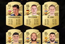 【乐玩LEWIN】FIFA23巴萨球员能力值:莱万91领衔 特尔施特根88、德容87-乐玩真人线上娱乐