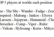 【乐玩LEWIN】开始云啦！?阿P的世界赛各位置TOP5选手：LPL两名韩援上榜-乐玩真人线上娱乐