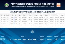 【乐玩LEWIN】第16轮补赛裁判：金京元执法河南vs海港 沈寅豪执法亚泰vs三镇-乐玩真人线上娱乐