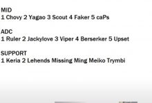 【乐玩LEWIN】CoreJJ世界赛各位置选手排名：TOP1全为韩国人-乐玩真人线上娱乐