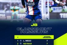 【乐玩LEWIN】梅西内马尔继续领跑法甲助攻榜，梅内本赛季共计5次连线-乐玩真人线上娱乐