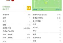 【乐玩LEWIN】武磊回归中超首秀全场数据:射门1次触球10次,获评6.6分-乐玩真人线上娱乐