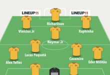 【乐玩LEWIN】巴媒透露巴西队训练课首发：内马尔领衔，维尼修斯、拉菲尼亚在列-乐玩真人线上娱乐