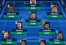 【乐玩LEWIN】德转预测巴西世界杯首发：小熊领衔皇马3将，内马尔热苏斯在列-乐玩真人线上娱乐