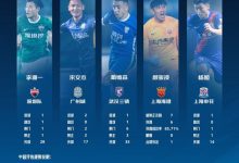 【乐玩LEWIN】中超第16轮最佳球员候选人:颜骏凌、杨旭等5名球员入选-乐玩真人线上娱乐
