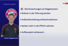 【乐玩LEWIN】德天空：纳帅坚持踢4-2-2-2，高层希望他在球员表现不佳时更严厉-乐玩真人线上娱乐