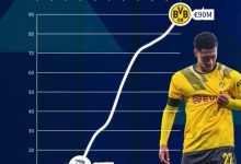 【乐玩LEWIN】德转列贝林厄姆身价变动情况：加盟多特两年多狂涨7900万欧-乐玩真人线上娱乐