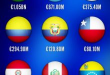 【乐玩LEWIN】德转盘点南美国家队身价榜:巴西10.5亿欧居首,阿根廷其次-乐玩真人线上娱乐