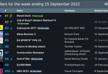 【乐玩LEWIN】Steam一周销量榜：Steam掌机十七连冠 COD19紧随其后-乐玩真人线上娱乐