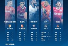 【乐玩LEWIN】中超第17轮最佳候选:何塞-坎特大四喜入围,克雷桑、吴龑在列-乐玩真人线上娱乐