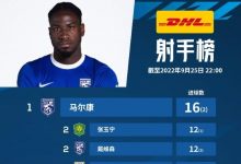 【乐玩LEWIN】中超射手榜：马尔康16球领跑，张玉宁、戴维森12球并列第二-乐玩真人线上娱乐