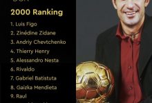 【乐玩LEWIN】2000年金球奖前十：菲戈当选齐祖次席，舍甫琴科第三-乐玩真人线上娱乐