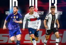 【乐玩LEWIN】对阵排名前十国家进球数排行:梅西第一、C罗第二、穆勒第三-乐玩真人线上娱乐