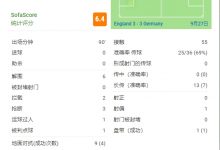 【乐玩LEWIN】马奎尔全场数据:1送点,6解围+2拦截+3抢断,获评6.4分-乐玩真人线上娱乐