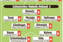 【乐玩LEWIN】图片报为英德大战打分：马奎尔、波普、科雷尔、施洛特贝克最低-乐玩真人线上娱乐