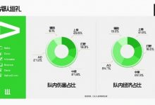 【乐玩LEWIN】S12数据巡礼：CBLOL（巴西赛区）一号种子 LLL-乐玩真人线上娱乐