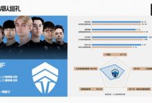 【乐玩LEWIN】S12战队巡礼之LCO(大洋洲赛区)一号种子:CHF-乐玩真人线上娱乐