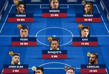 【乐玩LEWIN】总身价4.21亿欧！德转预测西班牙世界杯首发：莫拉塔、费兰领衔-乐玩真人线上娱乐