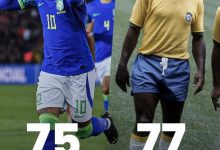 【乐玩LEWIN】为巴西国家队打进75球！内马尔仅落后贝利2球-乐玩真人线上娱乐