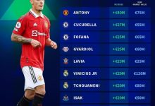 【乐玩LEWIN】本赛季身价涨幅榜:安东尼涨4000万欧居首,库库、福法纳分列二三-乐玩真人线上娱乐