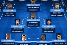 【乐玩LEWIN】幸福的烦恼?德转评葡萄牙阵容深度,列出三套阵容-乐玩真人线上娱乐