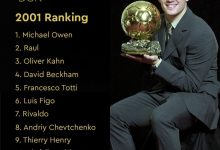 【乐玩LEWIN】2001年金球奖前十：欧文当选劳尔次席，齐祖第十大罗未上榜-乐玩真人线上娱乐