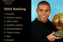 【乐玩LEWIN】2002年金球奖前十:罗纳尔多当选卡洛斯次席,齐达内、亨利在列-乐玩真人线上娱乐