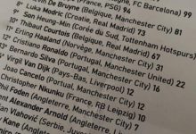 【乐玩LEWIN】毫无悬念??网传2022金球奖排名:本泽马、马内、维尼修斯前三-乐玩真人线上娱乐