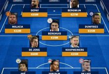 【乐玩LEWIN】总身价3.65亿欧，德转预测荷兰队世界杯首发：范迪克、F-德容在列-乐玩真人线上娱乐