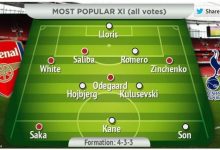 【乐玩LEWIN】伦敦足球网评阿森纳-热刺组合最强阵:孙凯&萨卡领衔进攻线-乐玩真人线上娱乐