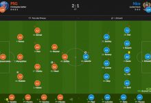 【乐玩LEWIN】巴黎vs尼斯评分:梅西8.2、姆巴佩7.4-乐玩真人线上娱乐