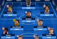 【乐玩LEWIN】德转列德甲最贵阵:马内穆西亚拉格纳布里领衔进攻线,拜仁7人-乐玩真人线上娱乐