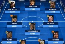 【乐玩LEWIN】德转盘点西甲最贵阵：总身价8.05亿欧，皇马巴萨共10人在内-乐玩真人线上娱乐