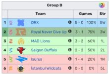 【乐玩LEWIN】RNG vs SGB成关键战:RNG取胜则确定排名 若失败则三队加赛-乐玩真人线上娱乐