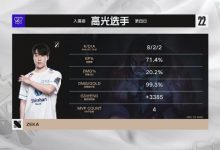 【乐玩LEWIN】入围赛的通天代!DRX五局比赛Zeka收获4场MVP-乐玩真人线上娱乐