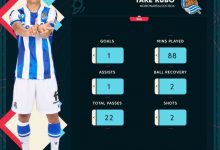 【乐玩LEWIN】西甲官媒称赞久保建英表现：传射表现助球队取胜，踢得很优雅-乐玩真人线上娱乐