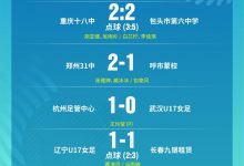 【乐玩LEWIN】青少年足球联赛女子U17全国总决赛四强出炉?️-乐玩真人线上娱乐