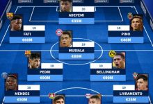 【乐玩LEWIN】德转列U21最贵阵：佩德里、贝林厄姆9000万欧领衔-乐玩真人线上娱乐