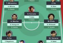 【乐玩LEWIN】Squawka列日本队世界杯可选球员：可排3套阵容，大多为旅欧球员-乐玩真人线上娱乐