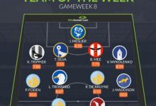 【乐玩LEWIN】Whoscored评本轮英超最佳阵：哈兰德、福登、麦迪逊三人满分入选-乐玩真人线上娱乐