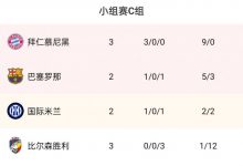 【乐玩LEWIN】?这是死亡之组?拜仁欧冠小组赛3连胜高居榜首,3轮进9球丢0球-乐玩真人线上娱乐