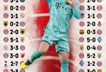 【乐玩LEWIN】28胜3平！拜仁欧冠小组赛连续31场不败，超越皇马创造的纪录-乐玩真人线上娱乐