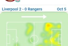 【乐玩LEWIN】努涅斯全场数据：6射4正无缘进球，获评7.3分-乐玩真人线上娱乐