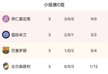 【乐玩LEWIN】欧冠C组积分榜:拜仁3连胜居榜首,国米2连胜第二,巴萨2连败第三-乐玩真人线上娱乐