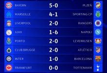 【乐玩LEWIN】欧冠今日综述：波尔图2-0勒沃库森 马赛4-1葡萄牙体育-乐玩真人线上娱乐