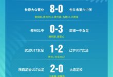 【乐玩LEWIN】青少年足球联赛女子U17总决赛：杭州女足、济南历城二中晋级决赛-乐玩真人线上娱乐